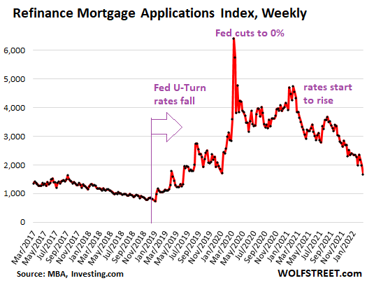 Is 4% het "magische getal" voor hypotheekrentes die de huizenmarkt (en aandelen) doorprikken?