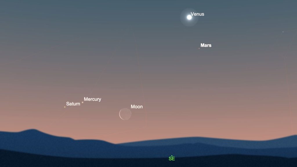 Maan ontmoet Mercurius en Saturnus op maandagochtend vroeg