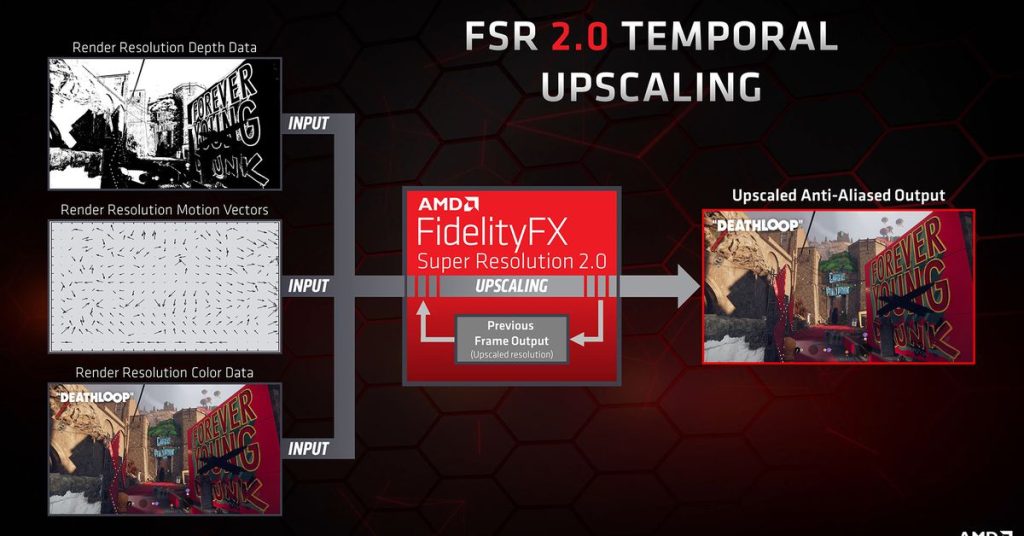 AMD zegt dat FSR 2.0 zal werken op Xbox en deze Nvidia grafische kaarten
