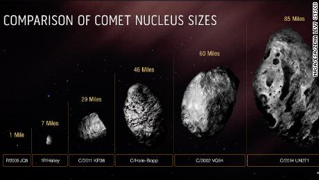Deze grafiek vergelijkt de grootte van de vaste, ijzige kern van komeet Bernardinelli-Bernstein met verschillende andere kometen. 