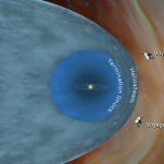 NASA’s Voyager 1 stuurt mysterieuze gegevens van buiten ons zonnestelsel