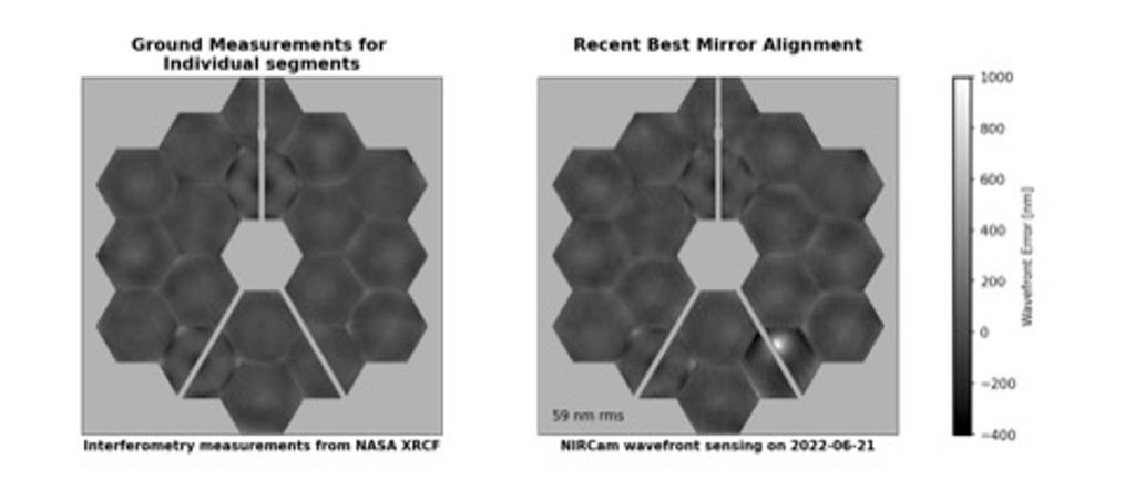 Afbeeldingen laten zien dat NASA's James Webb-ruimtetelescoop werd beschadigd nadat hij was verpletterd door een ruimterots