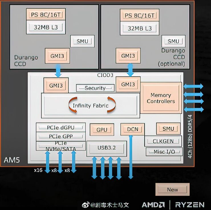 Флагманский процессор AMD Ryzen 9 7950X Zen 4 может достигать 5,85 ГГц