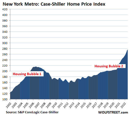 Amerika's coolste huizenbubbels, augustus-update: de eerste prijsdaling verschijnt, allemaal in het westen