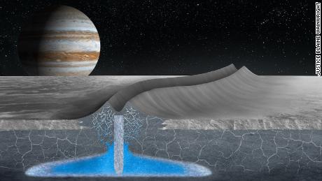 Jupiters maan Europa heeft mogelijk een bewoonbare ijskap