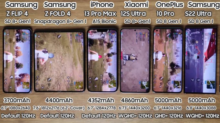 Test toont aan dat Samsung Galaxy Z Flip 4, Z Fold 4 langer meegaat dan Galaxy S22 Ultra
