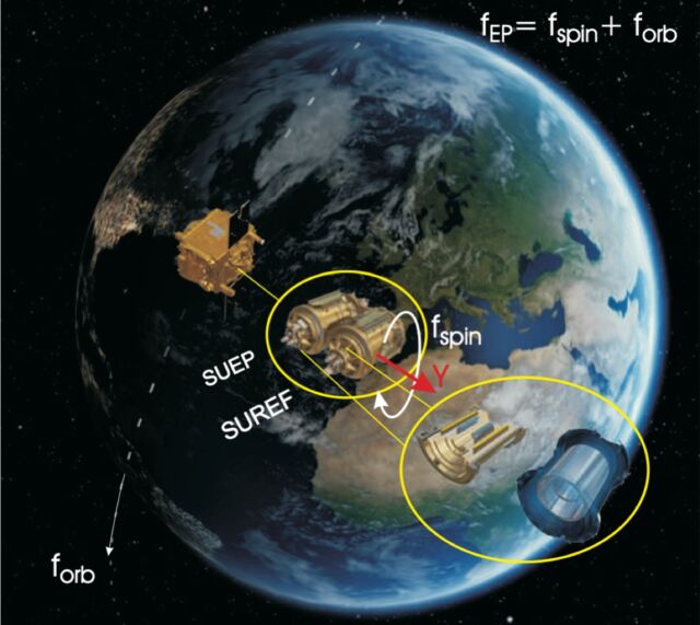 Illustratie van de MICROSCOPE-satellietmissie.