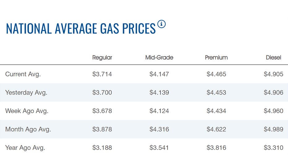 gas prijs grafiek