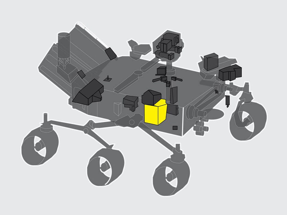 Diagram dat laat zien waar Moxie zich bevindt op NASA's Marsrover.  Er zijn zes wielen in de rover, drie aan elke kant, en Moxy uiterst rechts aan de rechterkant van de foto.