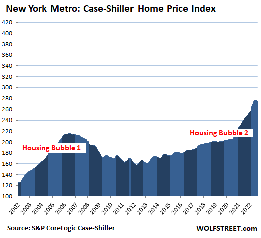 Amerika's meest verbazingwekkende huizenbubbels: grootste prijsdaling sinds huizencrash 1. Recorddalingen in Seattle (-3,9%), dicht bij het record in San Francisco (-4,3%) en Denver.  De druppels zijn verspreid over de Verenigde Staten