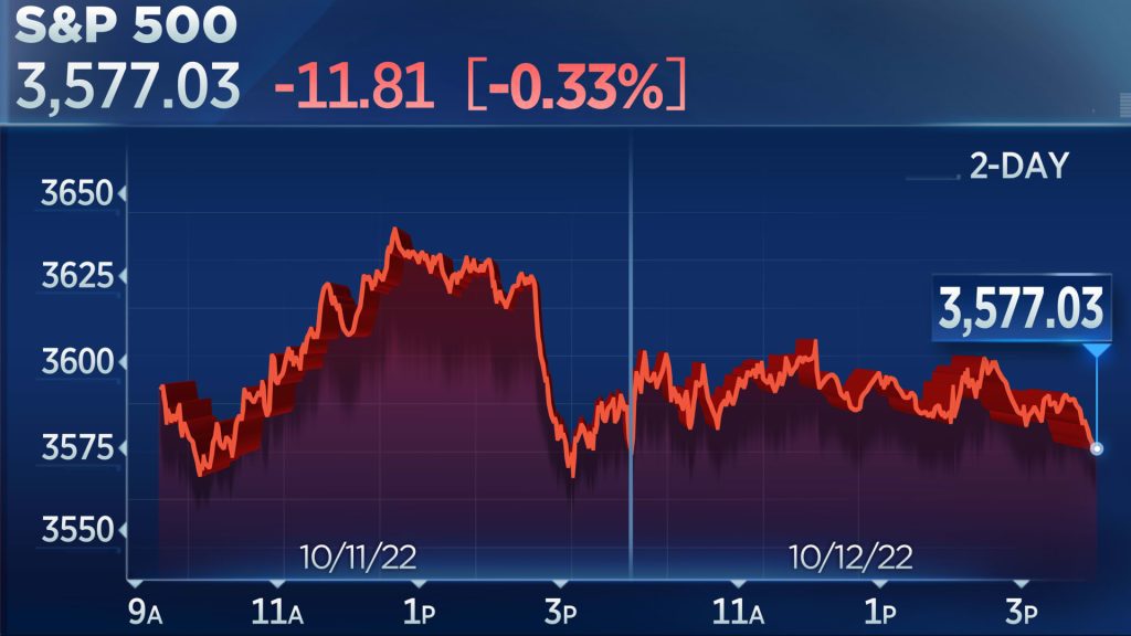 De S&P 500 sloot lager en boekte zes dagen verliezen vóór het hoofdinflatierapport