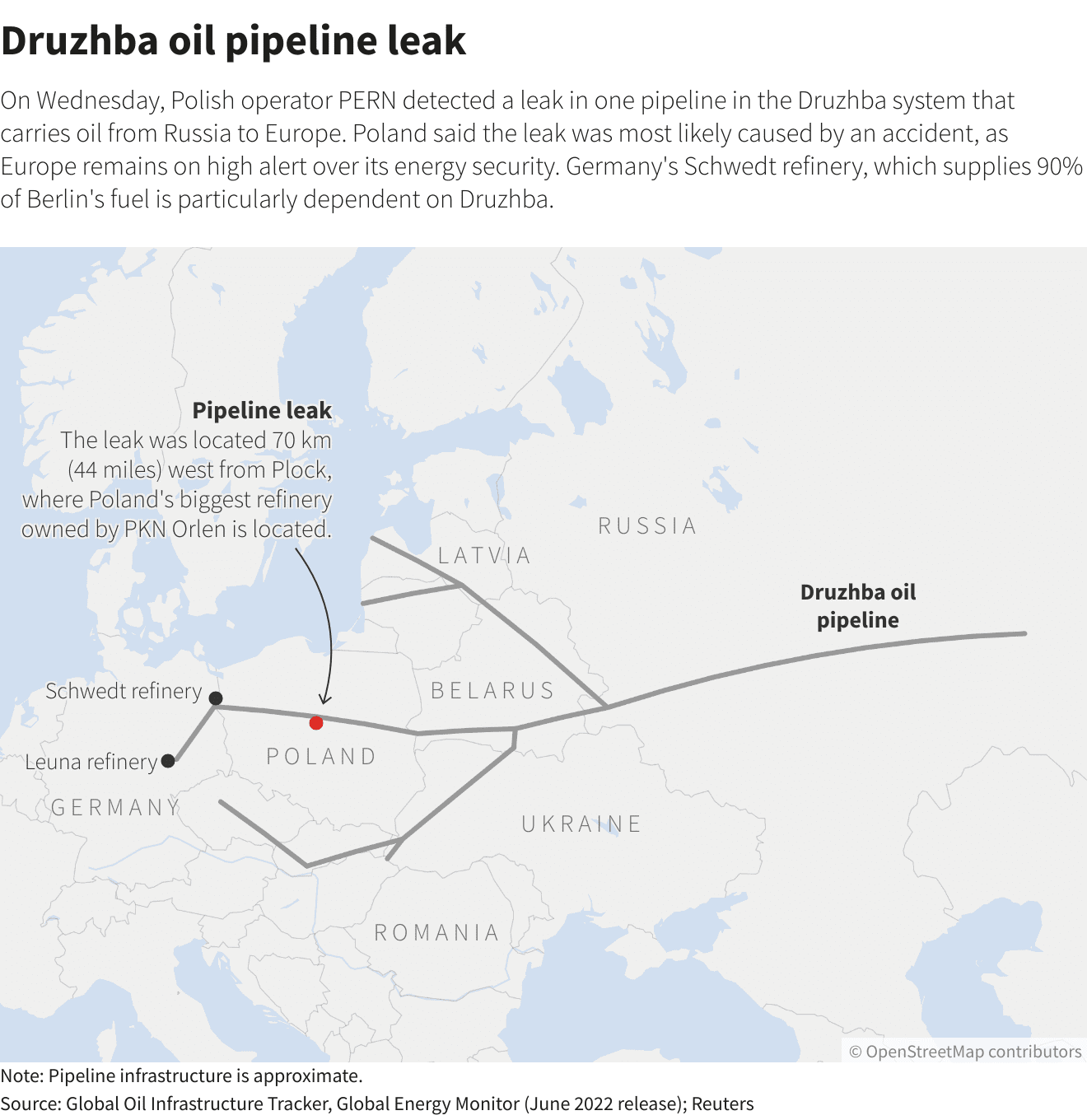 Das Leck in der Druschba-Pipeline verringert den russischen Ölfluss nach Deutschland